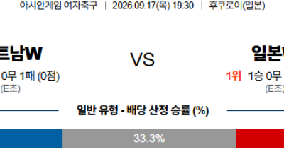 09월17일 베트남:일본 아시안게임여자축구 분석 및 예측 :