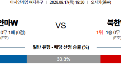 09월17일 미얀마:북한 아시안게임여자축구 분석 및 예측 :