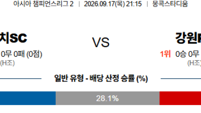 09월17일 킷치:강원FC AFC챔피언스리그2 분석 및 예측 :