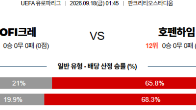 09월18일 OFI크레타:호펜하임 UEFA유로파리그 분석 및 예측 :