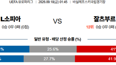 09월18일 레프스키소피아:잘츠부르크 UEFA유로파리그 분석 및 예측 :