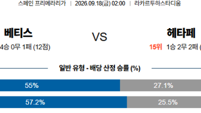 09월18일 헤타페:베티스 라리가 분석 및 예측 :