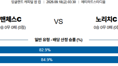 09월18일 맨시티:노리치시티 잉글랜드캐피털원컵 분석 및 예측 :