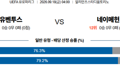 09월18일 유벤투스:네이메헌 UEFA유로파리그 분석 및 예측 :