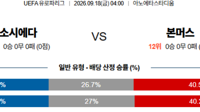09월18일 본머스:소시에다드 UEFA유로파리그 분석 및 예측 :