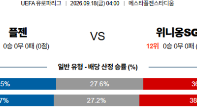 09월18일 플젠:위니옹 UEFA유로파리그 분석 및 예측 :