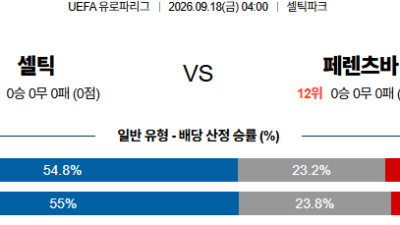 09월18일 셀틱:페렌츠바로시 UEFA유로파리그 분석 및 예측 :