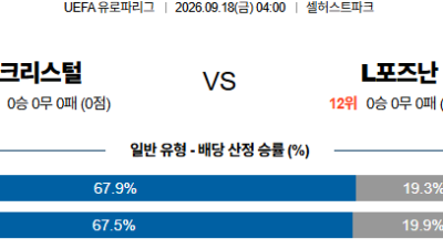 09월18일 크리스탈팰리스:레흐포즈난 UEFA유로파리그 분석 및 예측 :