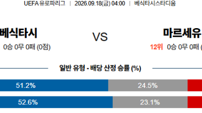 09월18일 베식타스:마르세유 UEFA유로파리그 분석 및 예측 :
