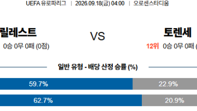 09월18일 릴레스트롬:토렌세 UEFA유로파리그 분석 및 예측 :