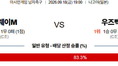 09월18일 쿠웨이트:우즈베키스탄 아시안게임남자축구 분석 및 예측 :