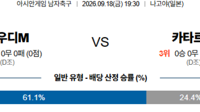 09월18일 사우디아라비아:카타르 아시안게임남자축구 분석 및 예측 :