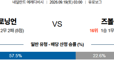 09월19일 즈볼레:흐로닝언 에레디비지 분석 및 예측 :