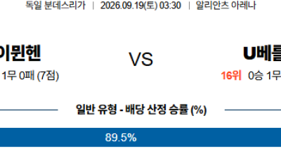 09월19일 바이에른뮌헨:우니온베를린 분데스리가 분석 및 예측 :