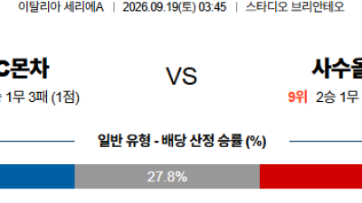 09월19일 AC몬차:사수올로 세리에A 분석 및 예측 :