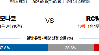 09월19일 AS모나코:랑스 리그앙 분석 및 예측 :