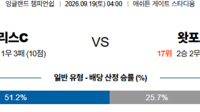 09월19일 브리스톨:왓퍼드 잉글랜드챔피언쉽 분석 및 예측 :