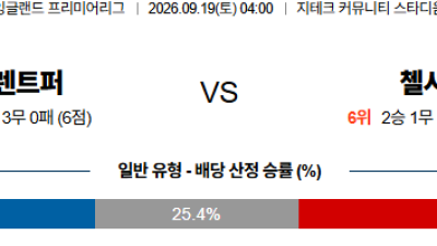 09월19일 브렌트퍼드:첼시 프리미어리그 분석 및 예측 :