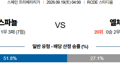 09월19일 엘체:에스파뇰 라리가 분석 및 예측 :