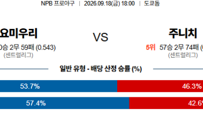 09월18일 요미우리:주니치 NPB 분석 및 예측 :