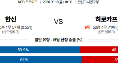 09월18일 한신:히로시마 NPB 분석 및 예측 :