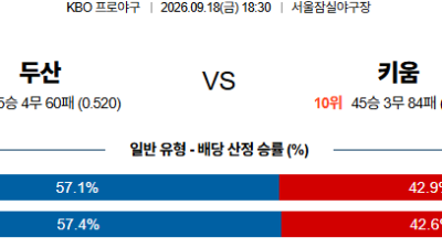 09월18일 두산:키움 KBO 분석 및 예측 :