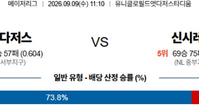 09월09일 LA다저스:신시내티 MLB 분석 및 예측 :    올인구조대 시즌2 스포츠분석