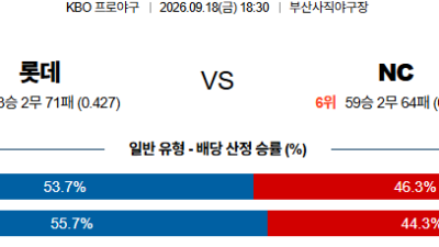 09월18일 롯데:NC KBO 분석 및 예측 :