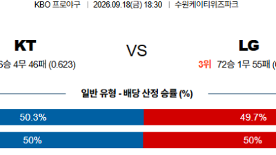 09월18일 KT:LG KBO 분석 및 예측 :