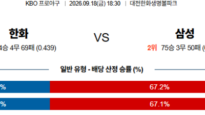 09월18일 한화:삼성 KBO 분석 및 예측 :