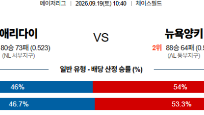09월19일 애리조나:뉴욕양키스 MLB 분석 및 예측 :