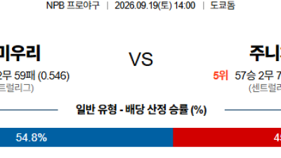 09월19일 요미우리:주니치 NPB 분석 및 예측 :