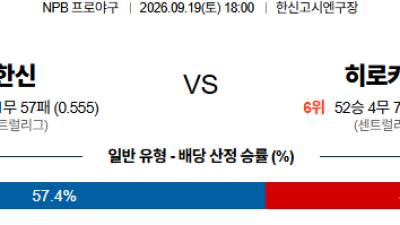 09월19일 한신:히로시마 NPB 분석 및 예측 :