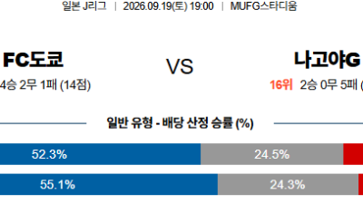 09월19일 FC도쿄:나고야 J리그1 분석 및 예측 :