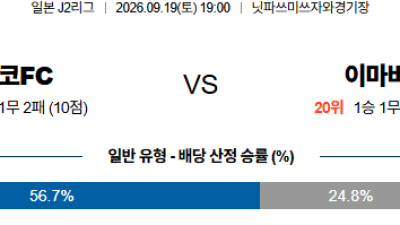 09월19일 요코하마:이마바리 J리그2 분석 및 예측 :