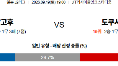 09월19일 반포레고후:도쿠시마 J리그2 분석 및 예측 :
