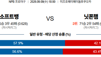 09월09일 소프트뱅크:니혼햄 NPB 분석 및 예측 :   - 해외, 전 경기 실시간 고화질 무료중계