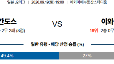 09월19일 사간도스:이와키 J리그2 분석 및 예측 :