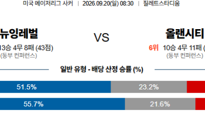 09월20일 뉴잉글랜드:올랜도시티 MLS 분석 및 예측 :