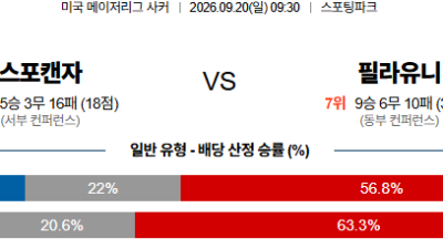 09월20일 필라델피아:캔자스시티 MLS 분석 및 예측 :