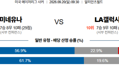 09월20일 미네소타:LA갤럭시 MLS 분석 및 예측 :