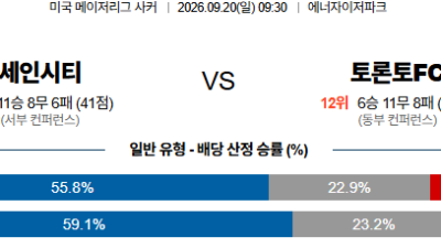 09월20일 세인트루이스:토론토 MLS 분석 및 예측 :