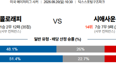 09월20일 콜로라도:시애틀 MLS 분석 및 예측 :