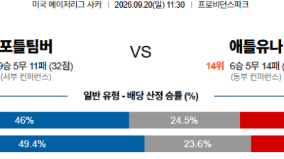 09월20일 포틀랜드:애틀랜타 MLS 분석 및 예측 :
