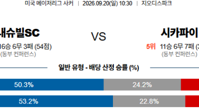 09월20일 내슈빌:시카고 MLS 분석 및 예측 :