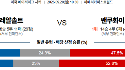 09월20일 밴쿠버:솔트레이크 MLS 분석 및 예측 :
