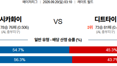 09월20일 시카고W:디트로이트 MLB 분석 및 예측 :