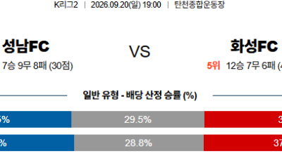 09월20일 성남:화성 K리그2 분석 및 예측 :