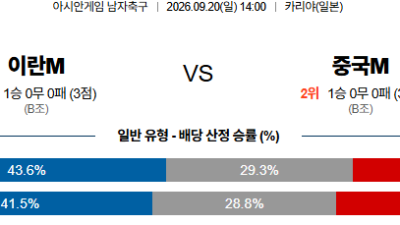 09월20일 이란:중국 아시안게임남자축구 분석 및 예측 :