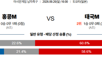 09월20일 홍콩:태국 아시안게임남자축구 분석 및 예측 :